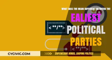 Early Political Parties: Key Differences Shaping Modern Democracy