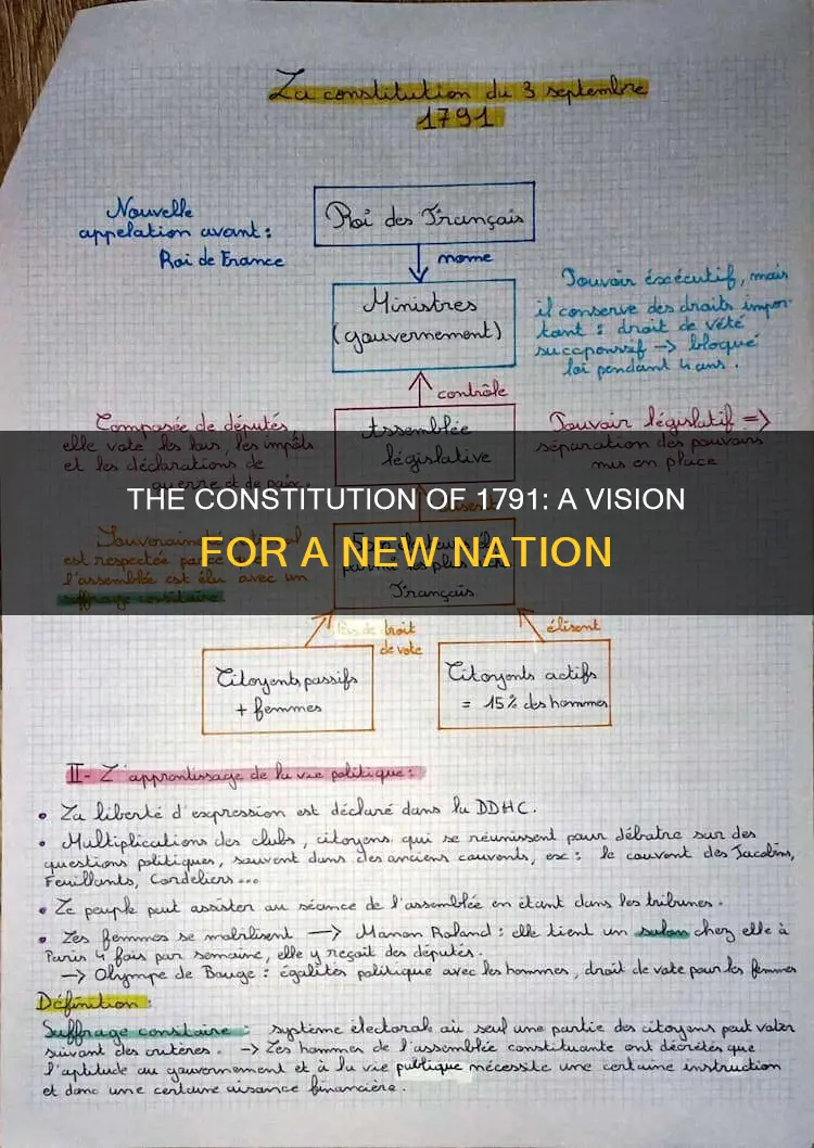 what was the main objective of the constitution of 1791