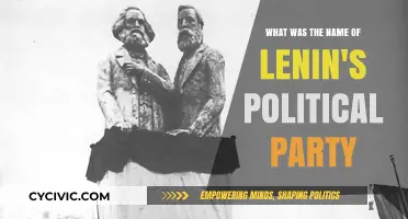 Lenin's Political Party: The Name and Legacy of the Bolsheviks