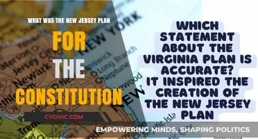 The New Jersey Plan: A United States Constitution Alternative