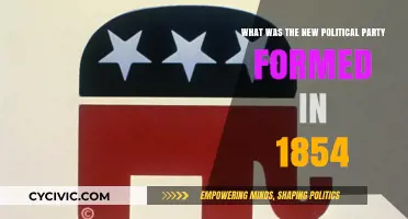 The Rise of the Republican Party: 1854's Political Revolution