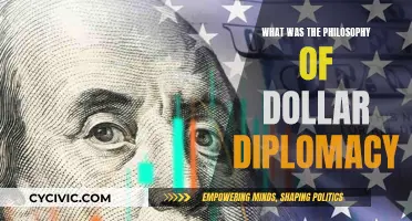 Dollar Diplomacy: A Philosophy of Capitalist Foreign Policy