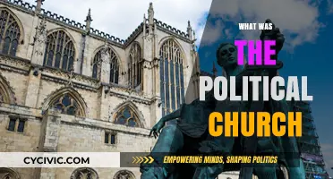 The Political Church: Power, Influence, and Historical Legacy Explored