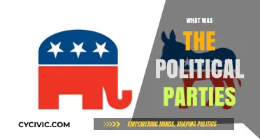 Exploring the Evolution and Impact of Political Parties in Democracy