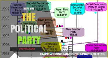 Unveiling the Political Party: History, Ideology, and Impact Explained