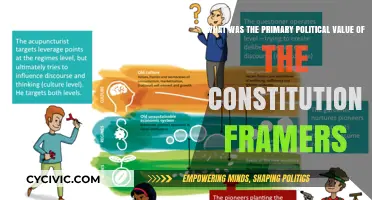 Constitutional Framers: Political Values and Their Legacy