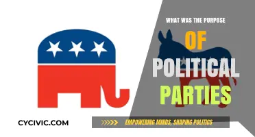 Understanding the Historical Role and Purpose of Political Parties