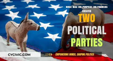 Why the Framers Created Two Political Parties: A Historical Perspective