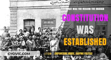 The Iranian Constitution: Why It Was Established
