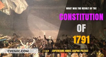 Constitution of 1791: A New Era for France