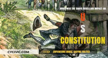Shays' Rebellion: A Catalyst for the US Constitution