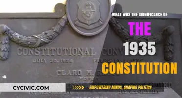 The 1935 Constitution: A Landmark in Democratic Reform