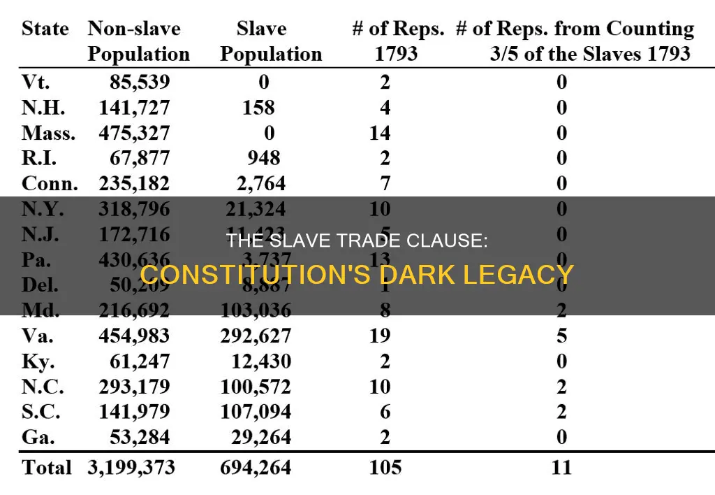 what was the slave trade clause of the constitution