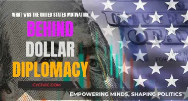 Dollar Diplomacy: US Imperialism and Economic Motives