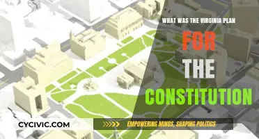 The Virginia Plan: Framing the US Constitution