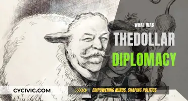 Dollar Diplomacy: US Foreign Policy Under Taft