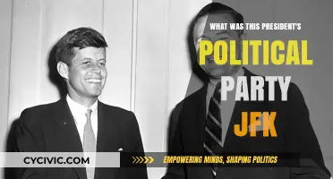 JFK's Political Party: Uncovering the Affiliation of President Kennedy