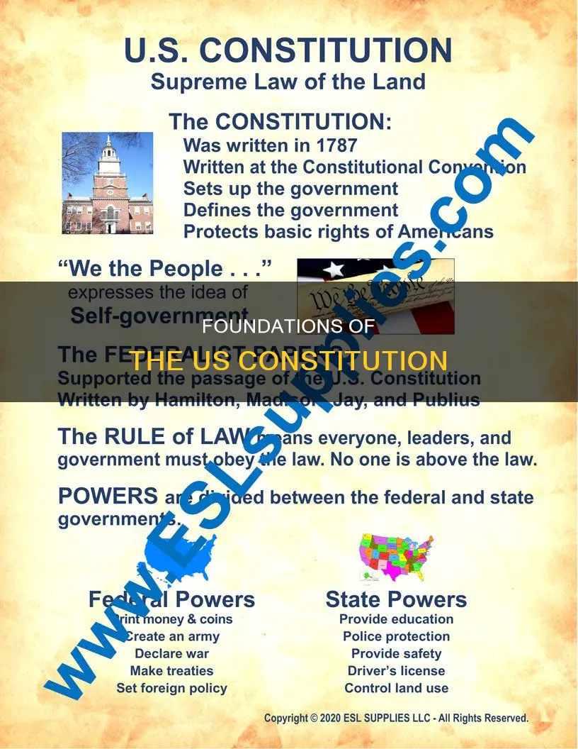 what was used as a model for the us constitution