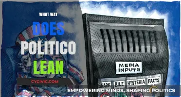 Politico's Political Leanings: Uncovering Its Editorial Slant and Bias