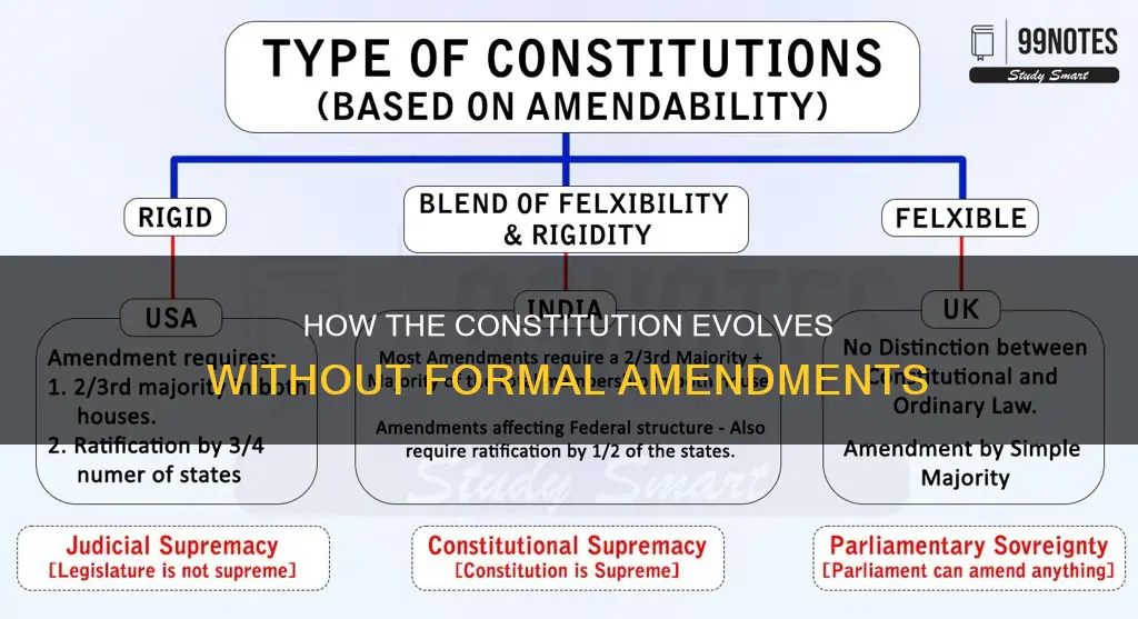 what ways can the constitution be informally amended
