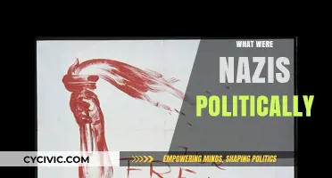 Nazis' Political Ideology: Fascism, Extremism, and Totalitarianism Explained