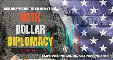 Dollar Diplomacy: Taft and Wilson's Foreign Policy Goals