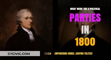 Federalists vs. Democratic-Republicans: The 1800 Political Party Divide
