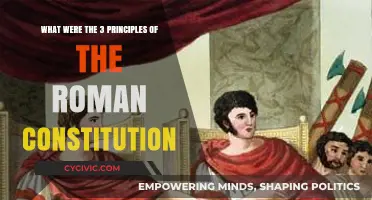 Foundations of the Roman Republic: Three Key Principles