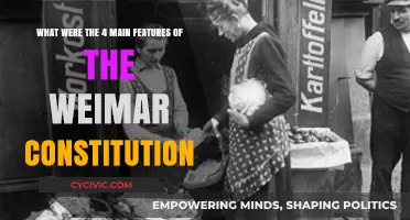 Weimar Constitution: Key Features Explained
