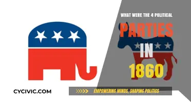 1860's Political Landscape: Exploring the Four Major Parties in America