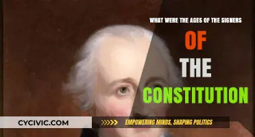 The Constitution Signers: An Age Analysis