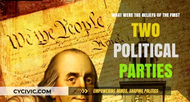 Founding Factions: Unraveling the Beliefs of America's First Political Parties