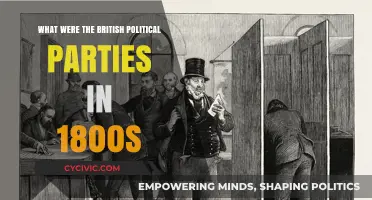 Exploring Britain's 19th-Century Political Landscape: Parties and Power Dynamics