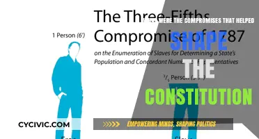 Compromises that Forged the Constitution