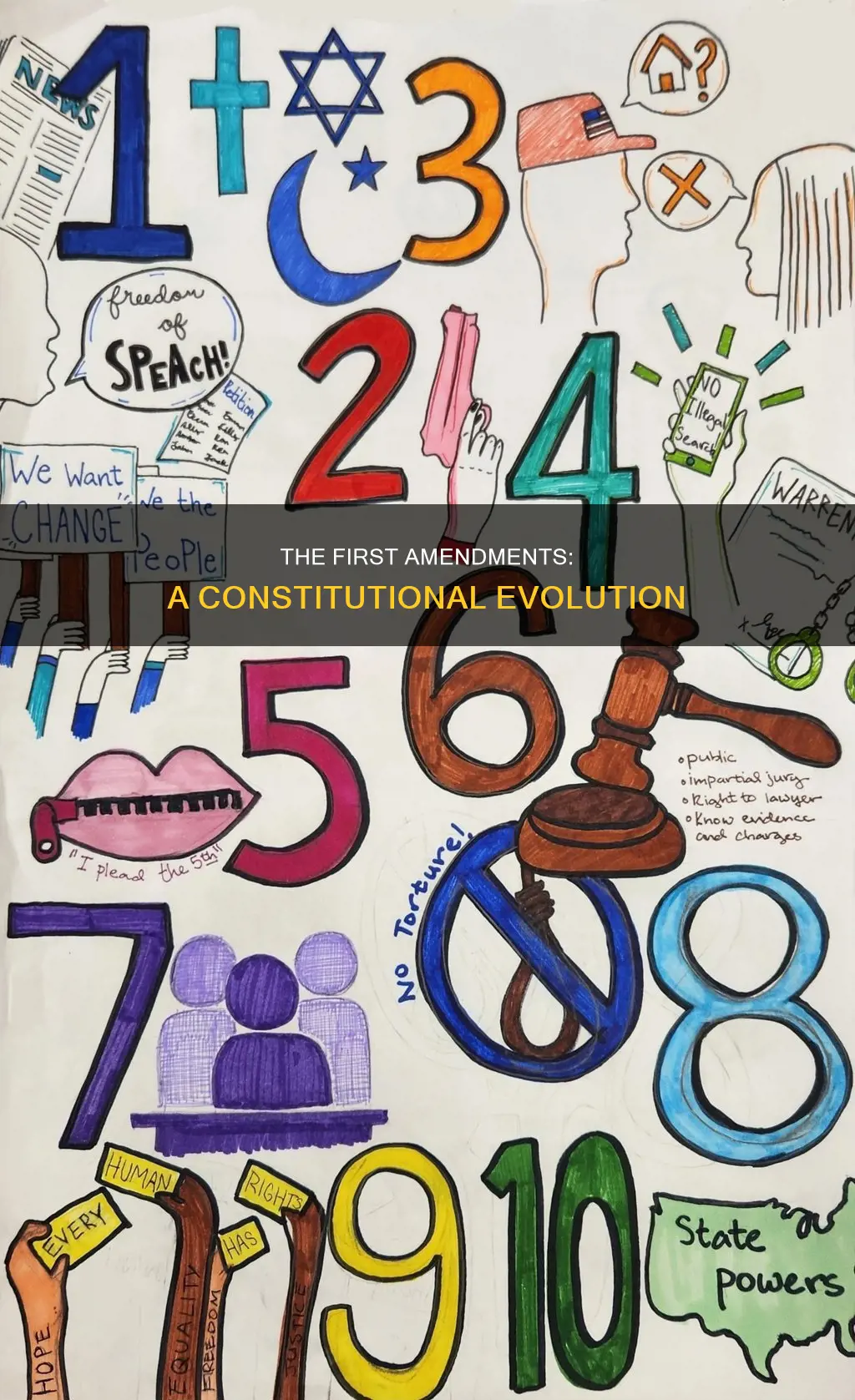 what were the first 10 additions to the constitution called