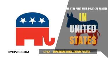 The Birth of American Politics: Early U.S. Political Parties Explained