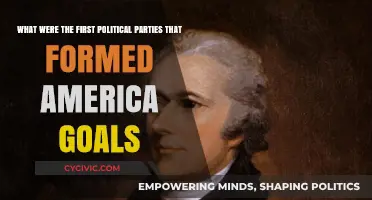 Founding Factions: The Goals of America's First Political Parties