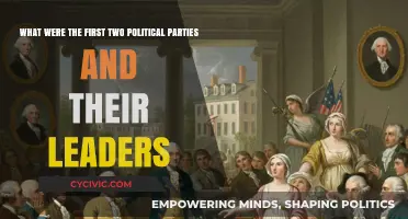 The Birth of American Politics: First Two Parties and Leaders