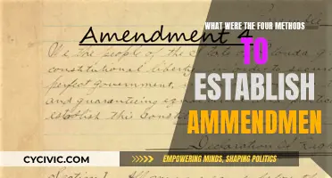 Amending the Constitution: Four Established Methods