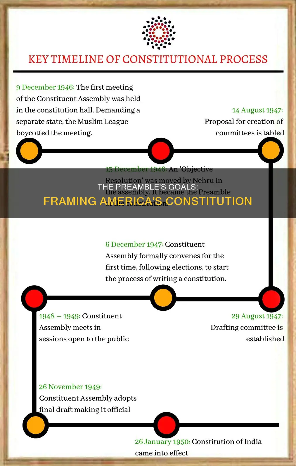 what were the goals of the preamble of the constitution