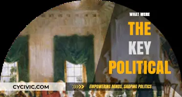 Key Political Shifts That Shaped Modern Global Governance