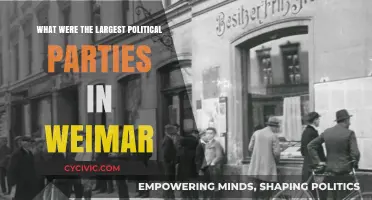 Weimar Republic's Dominant Political Parties: A Comprehensive Overview