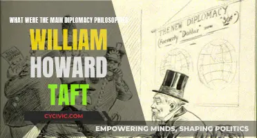 Diplomacy of William Howard Taft: Philosophy and Practice