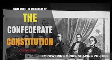 Key Principles of the Confederate Constitution