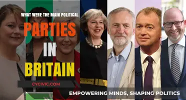 Exploring Britain's Main Political Parties: A Historical Overview