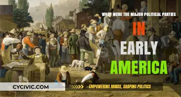 Early America's Political Landscape: The Rise of Major Parties