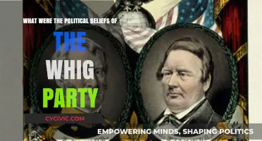 Exploring the Political Ideals and Legacy of the Whig Party