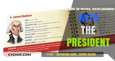 Exploring the Political Parties Linked to U.S. Presidents