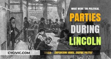 Lincoln's Era: The Political Parties Shaping 19th-Century America