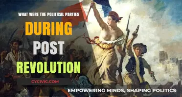 Post-Revolution Political Parties: Shaping Nations After Upheaval